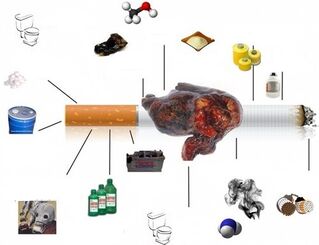 o que tem nos cigarros